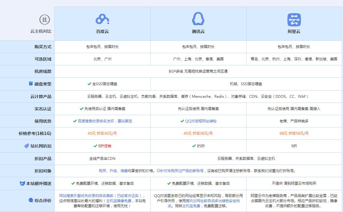 昌宁云主机代理对比.jpg